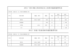 冬季施工措施费(费用)