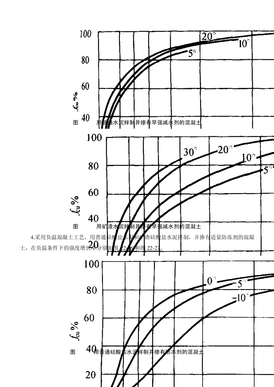 冬季施工砼强度曲线_第2页