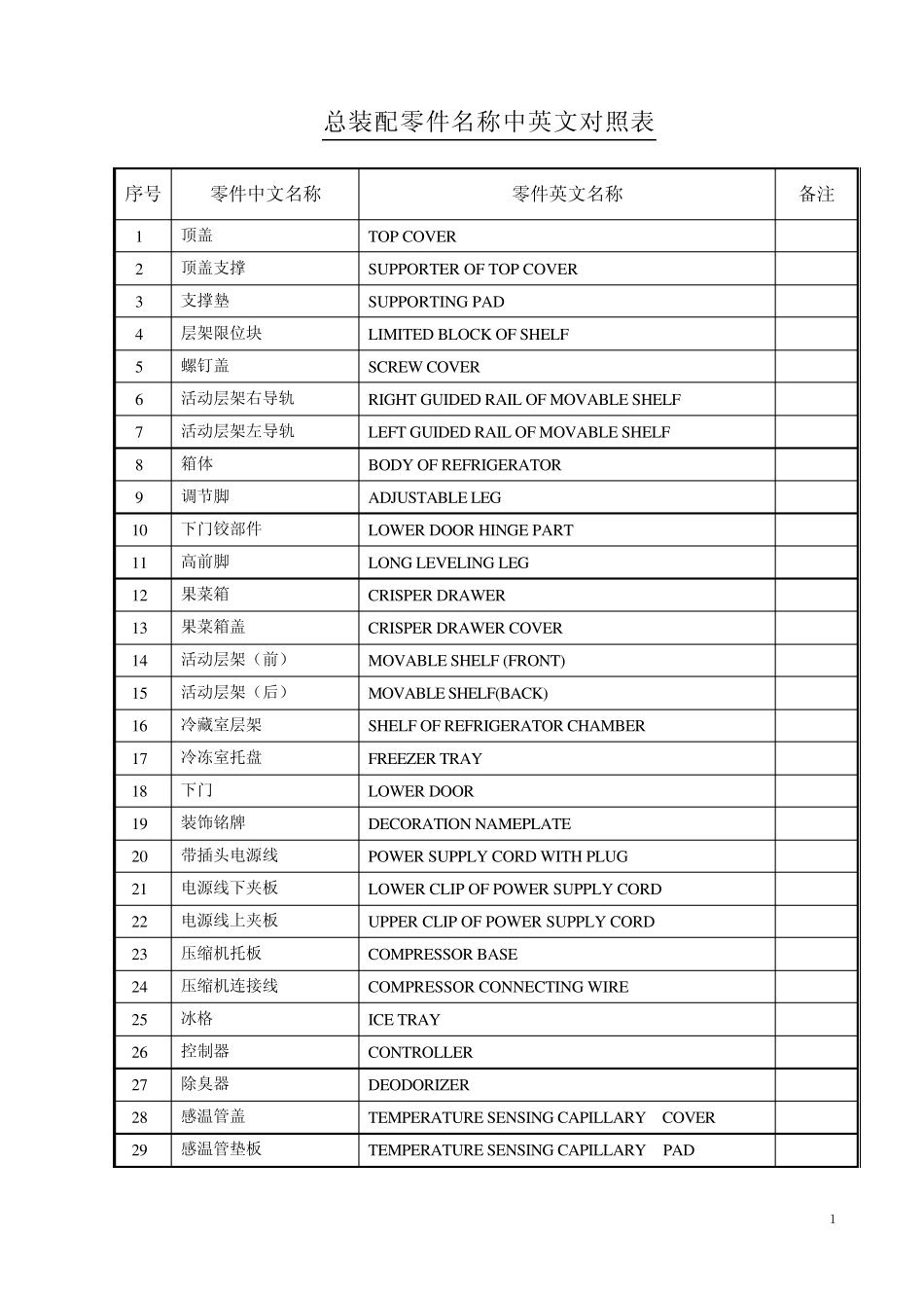 冰箱零件中英文对照表_第2页