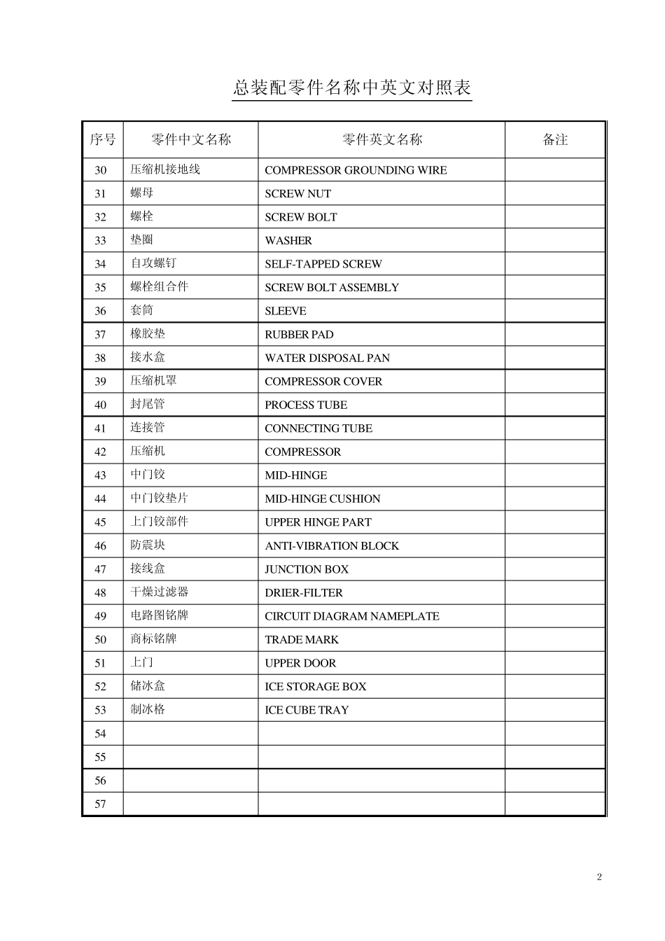 冰箱零件中英文对照表_第3页