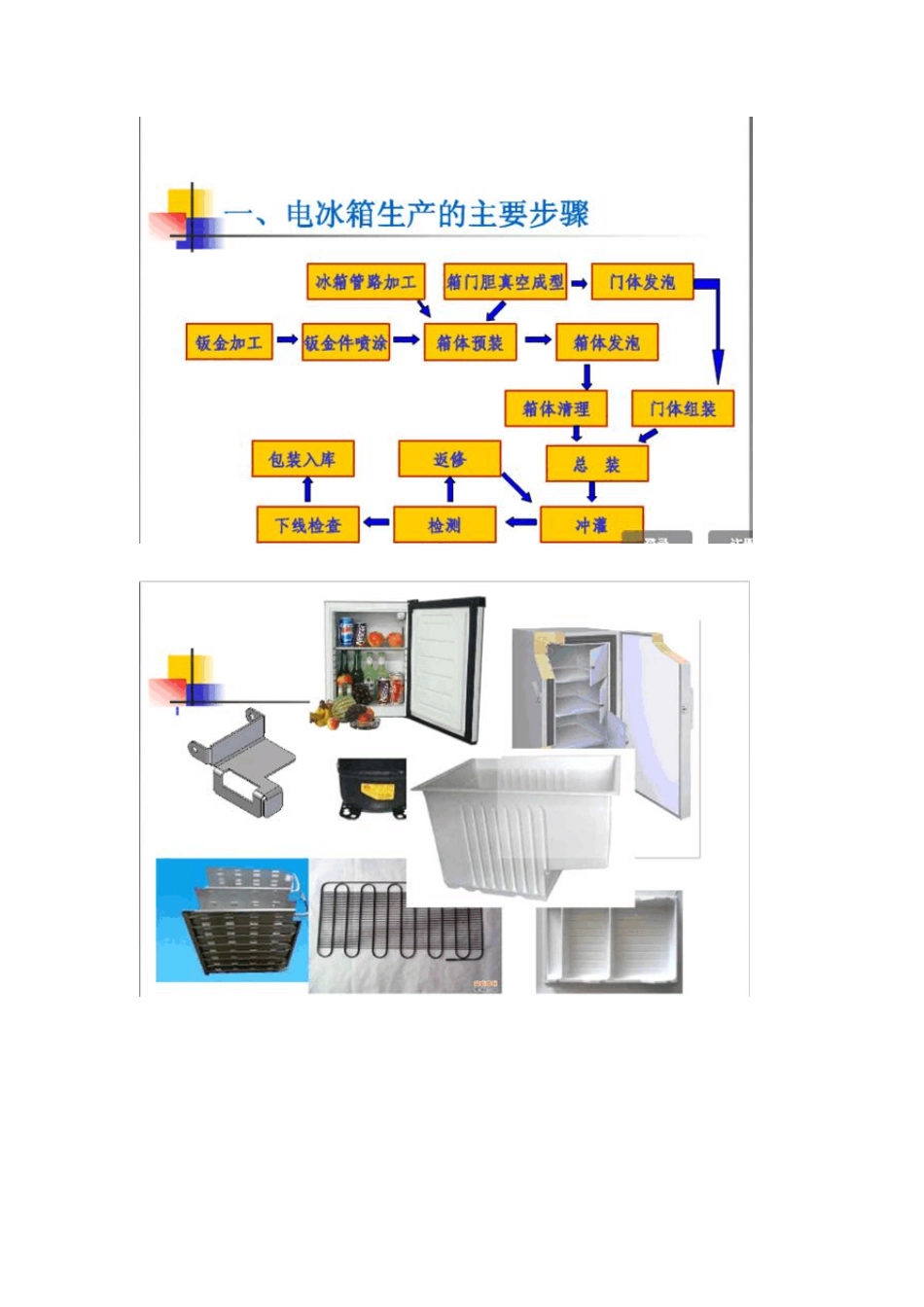 冰箱生产工艺_第2页