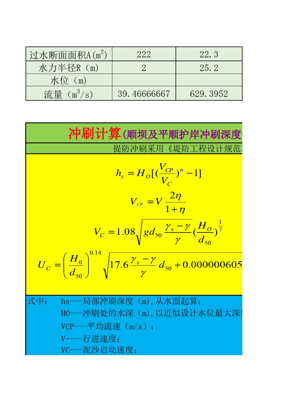 冲刷、波浪要素及安全超高计算_第2页