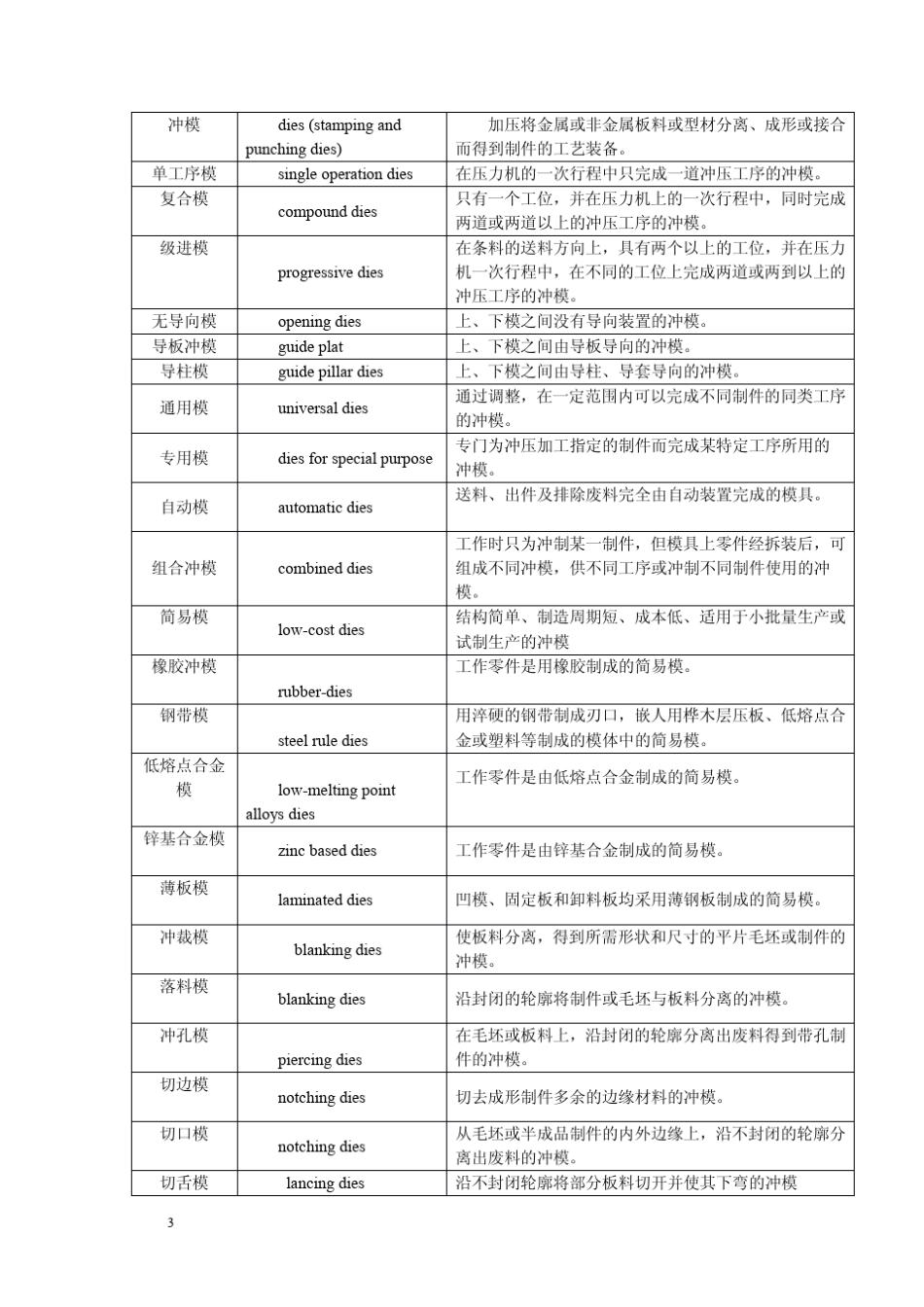 冲压模具标准及技术要求_第3页