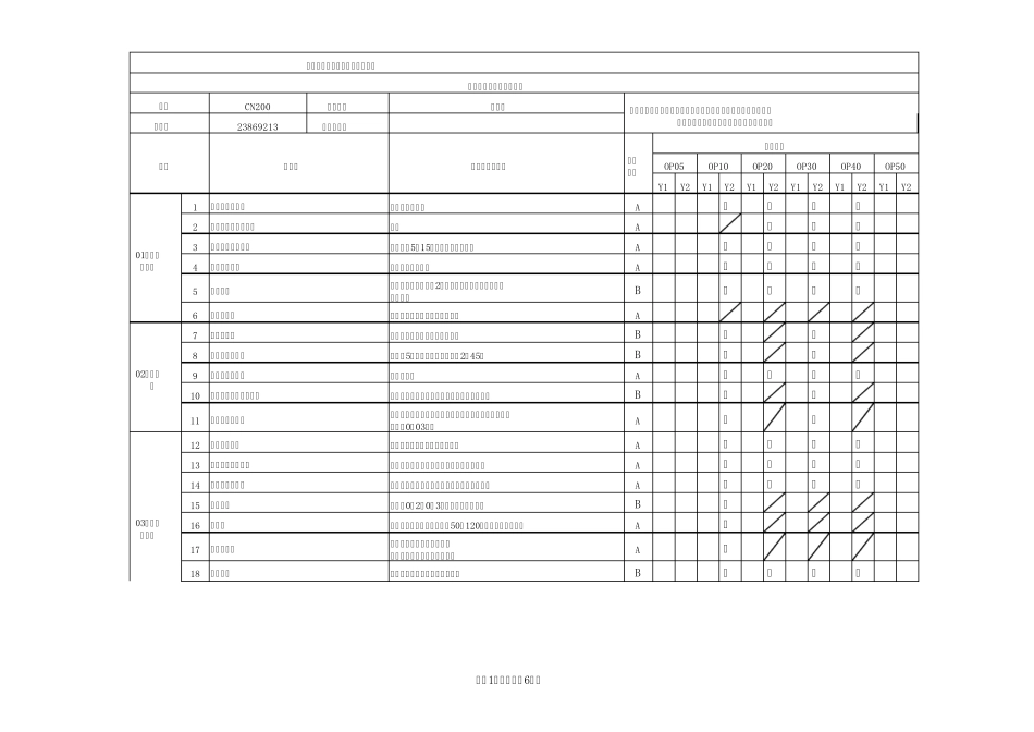 冲压模具验收动静态检查表_第1页