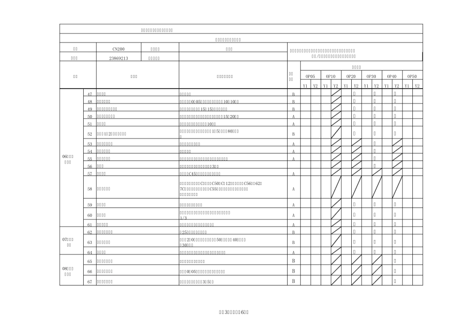 冲压模具验收动静态检查表_第3页