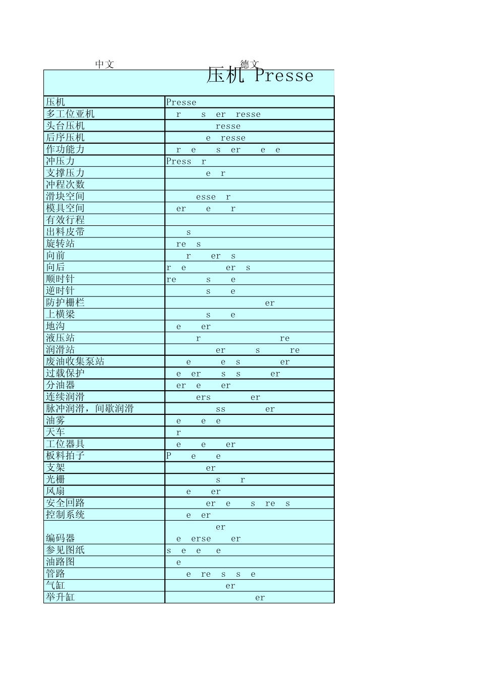 冲压词汇中德英_第1页