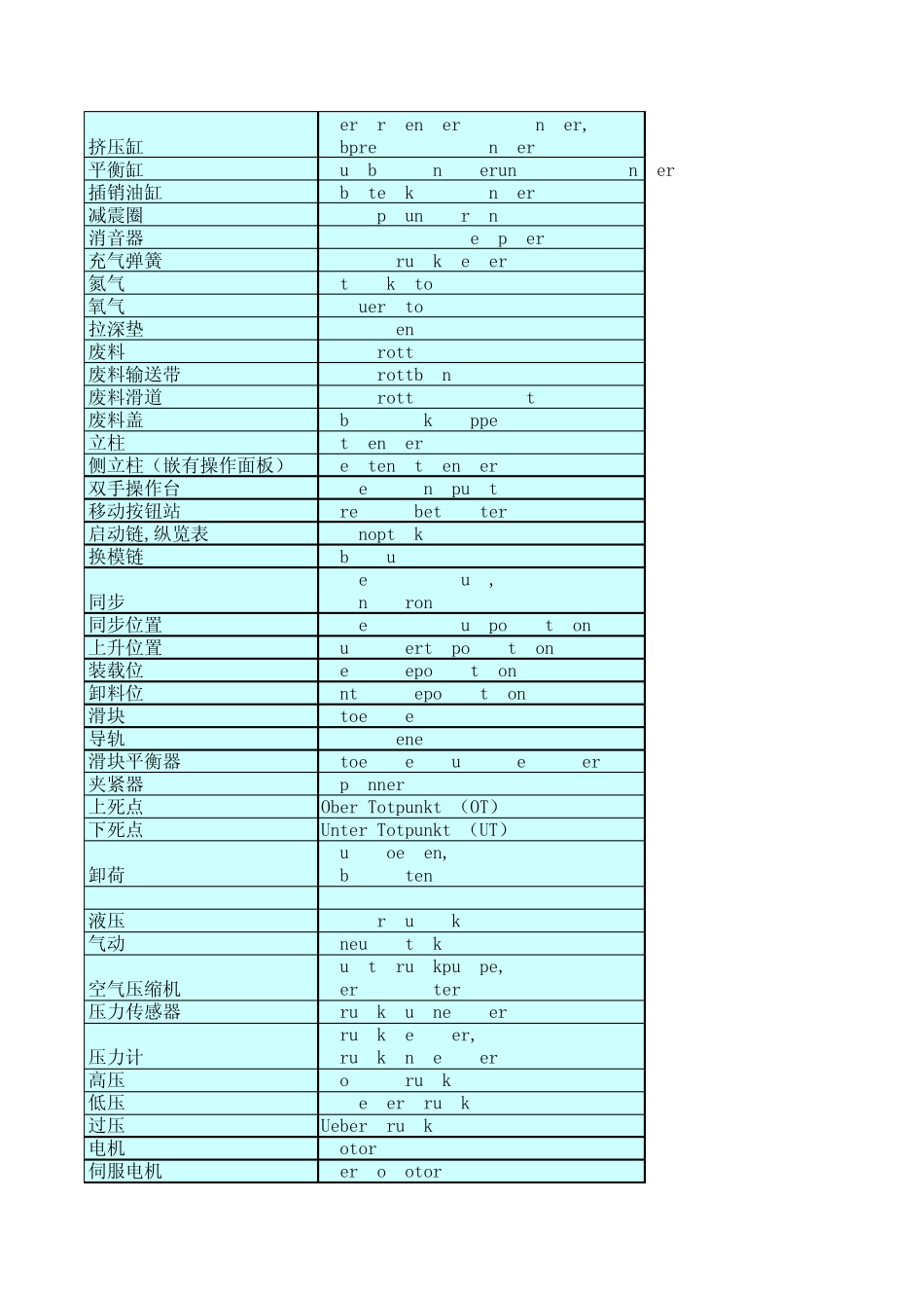 冲压词汇中德英_第2页