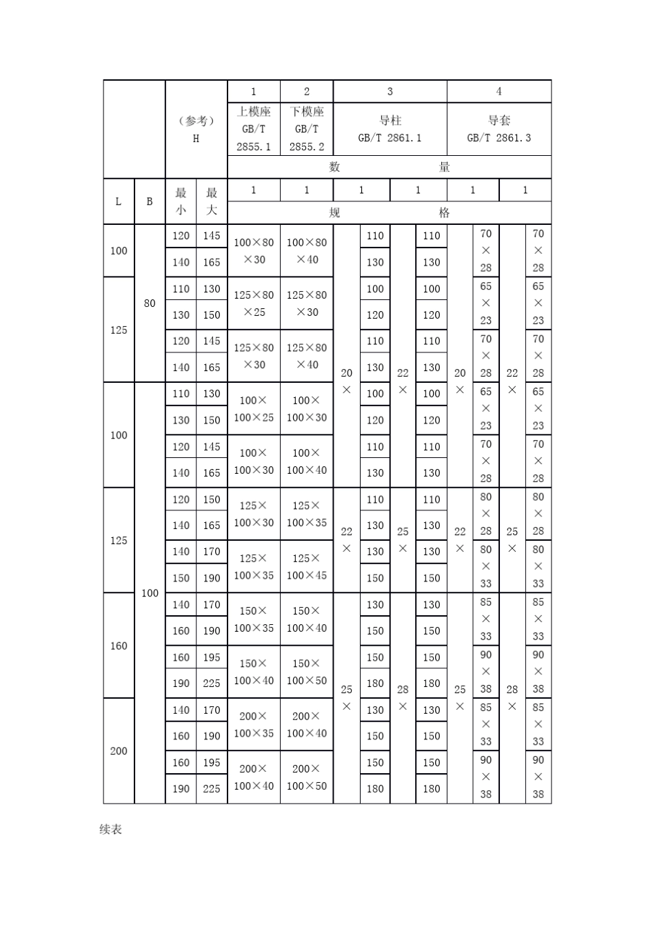 冲模标准模架_第3页