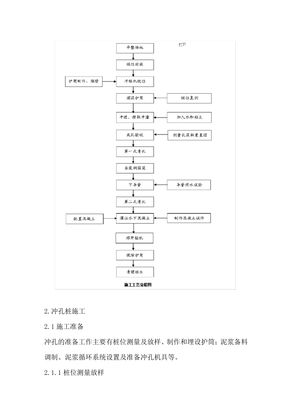 冲锤灌注桩施工方案_第2页