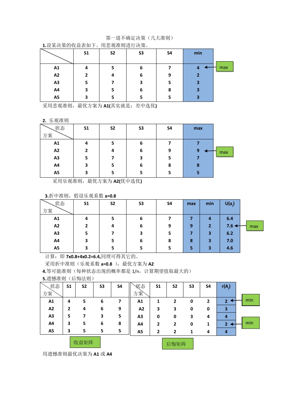 决策理论与方法考试题型_第1页