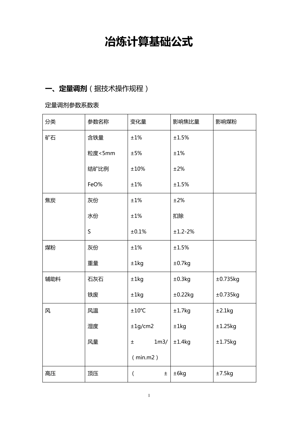 冶炼计算基础公式_第1页
