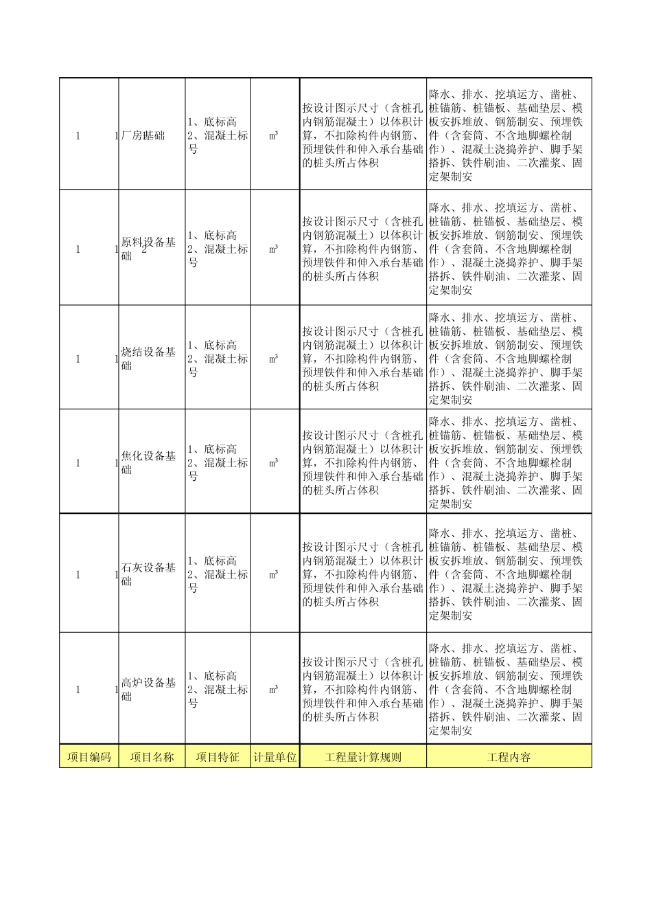 冶金工业工程量清单计价规则2007版_第3页