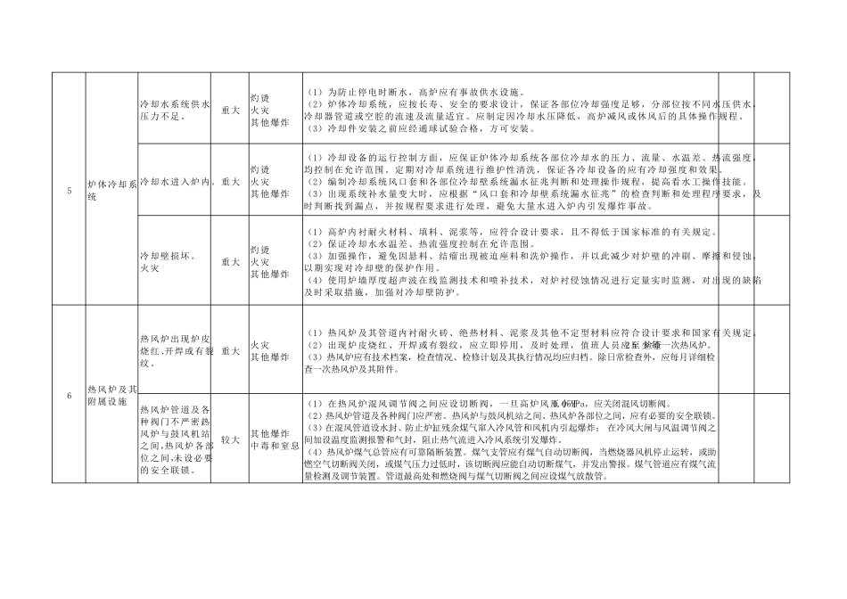 冶金行业企业安全风险分级管控清单_第3页