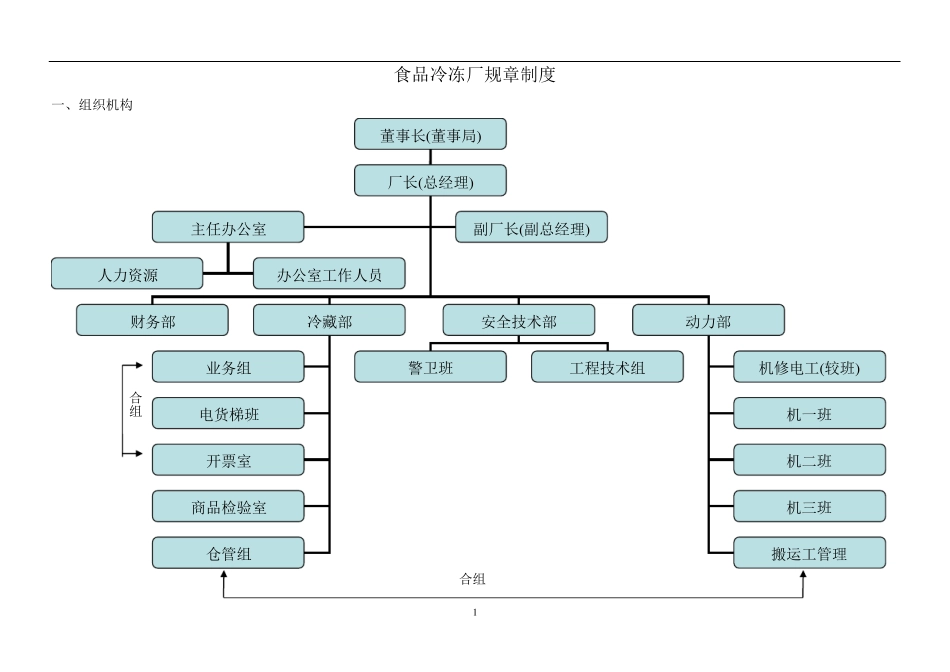 冷冻厂规章制度_第1页