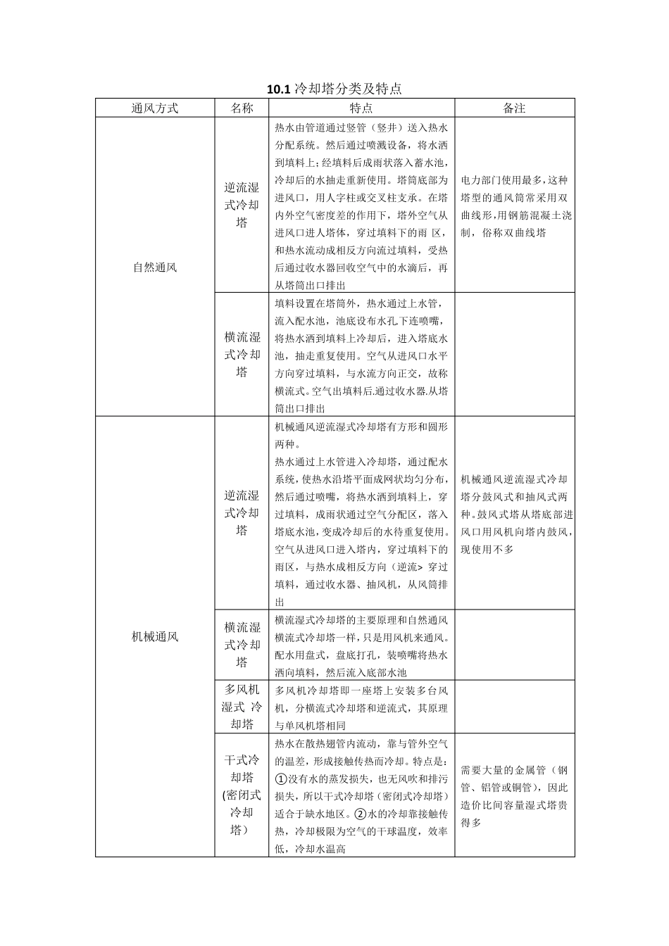 冷却塔及冷却系统设计_第1页