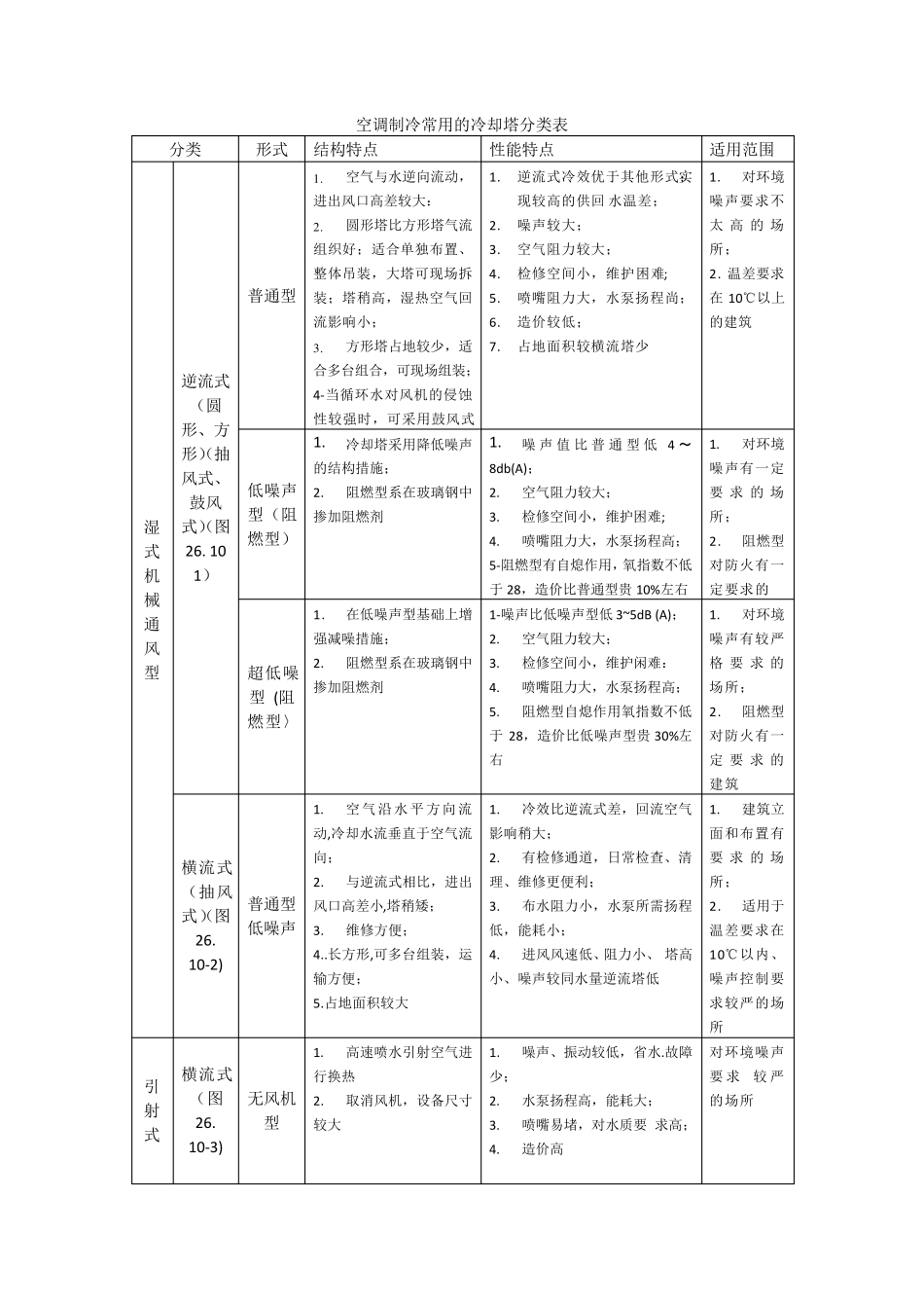冷却塔及冷却系统设计_第3页