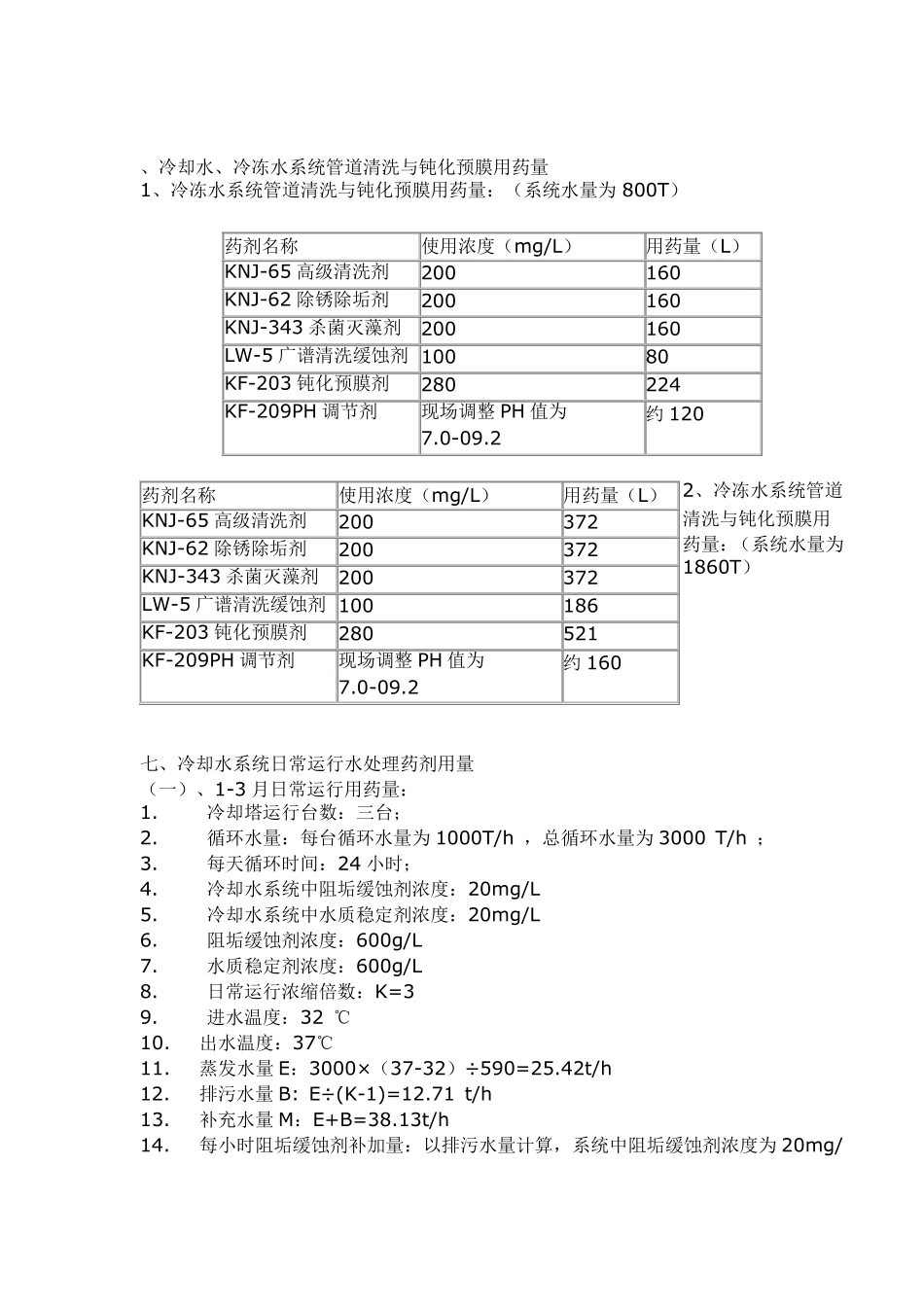 冷却塔清洗水处理方案_第3页