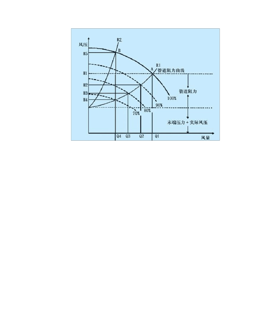 冷却塔风机变频改造实例介绍_第3页