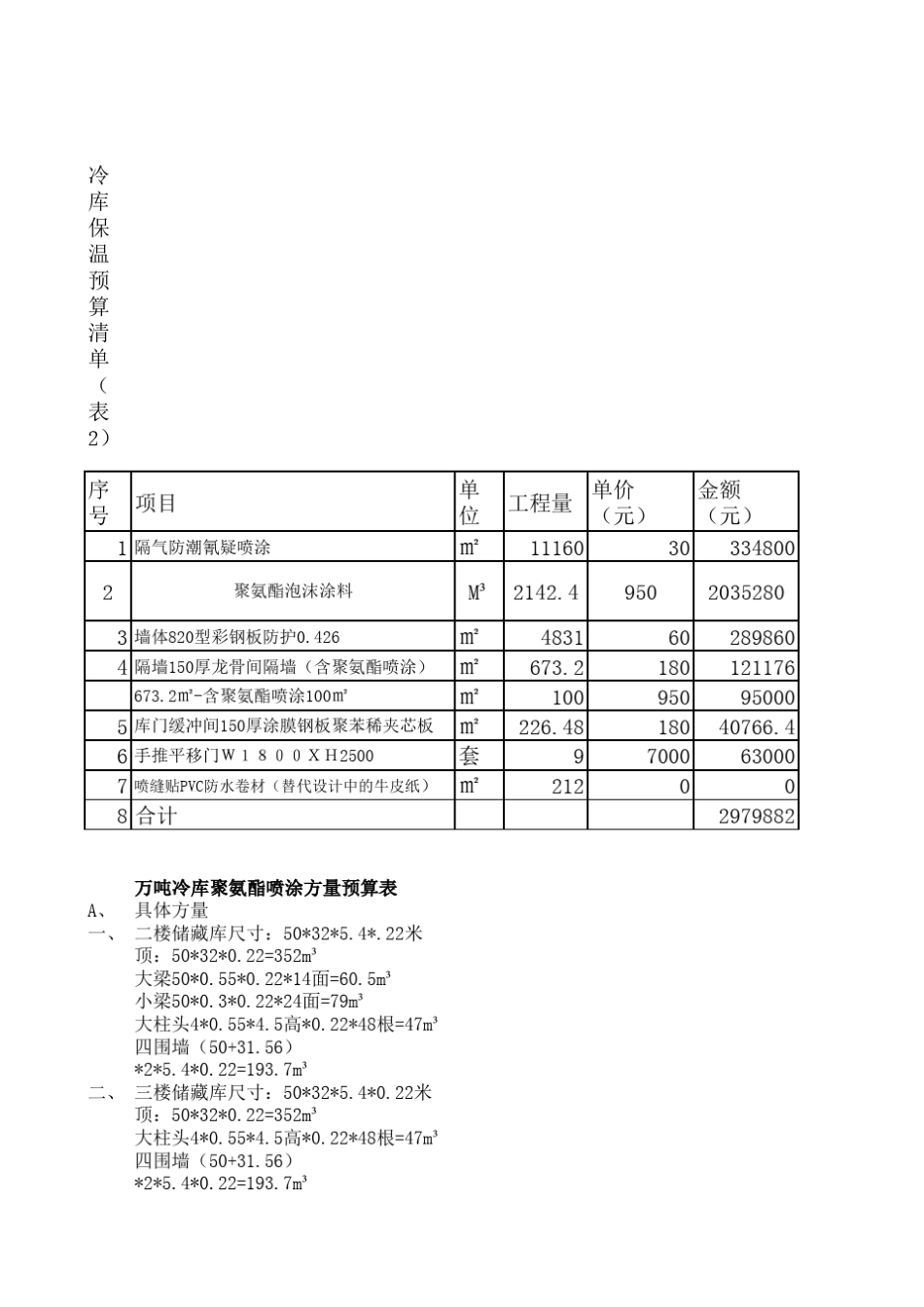 冷库材料合同预算清单_第1页