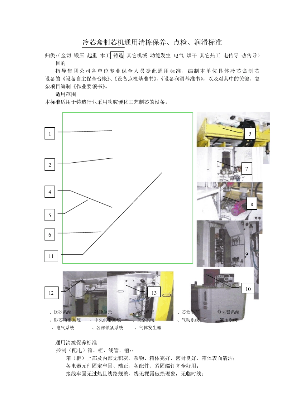 冷芯制芯机通用清擦保养点检润滑标准(模板第五版)_第1页
