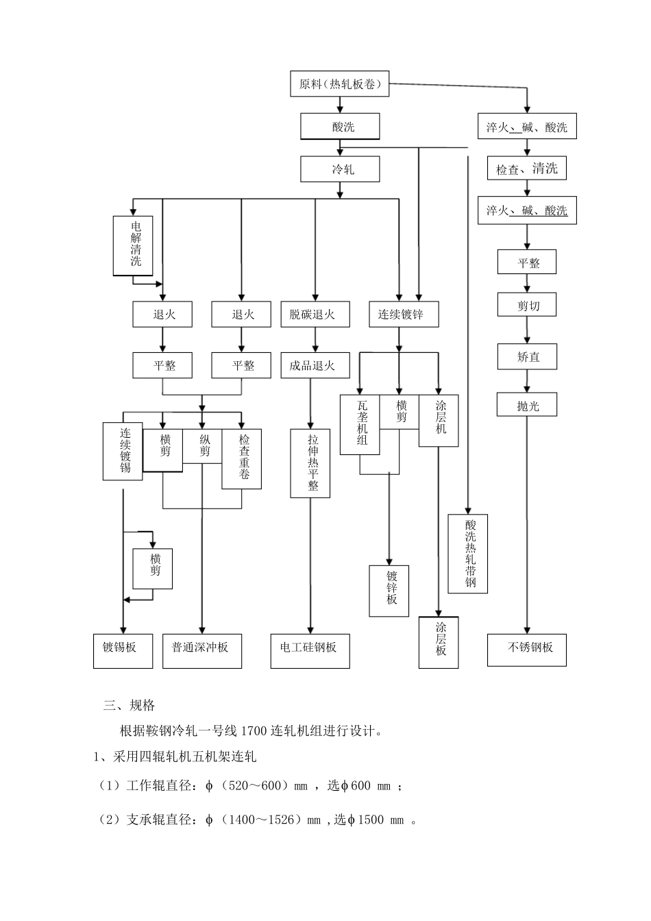 冷轧轧制规程设计_第3页