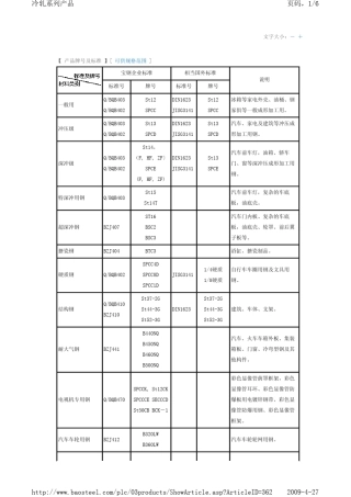 冷轧钢板的牌号