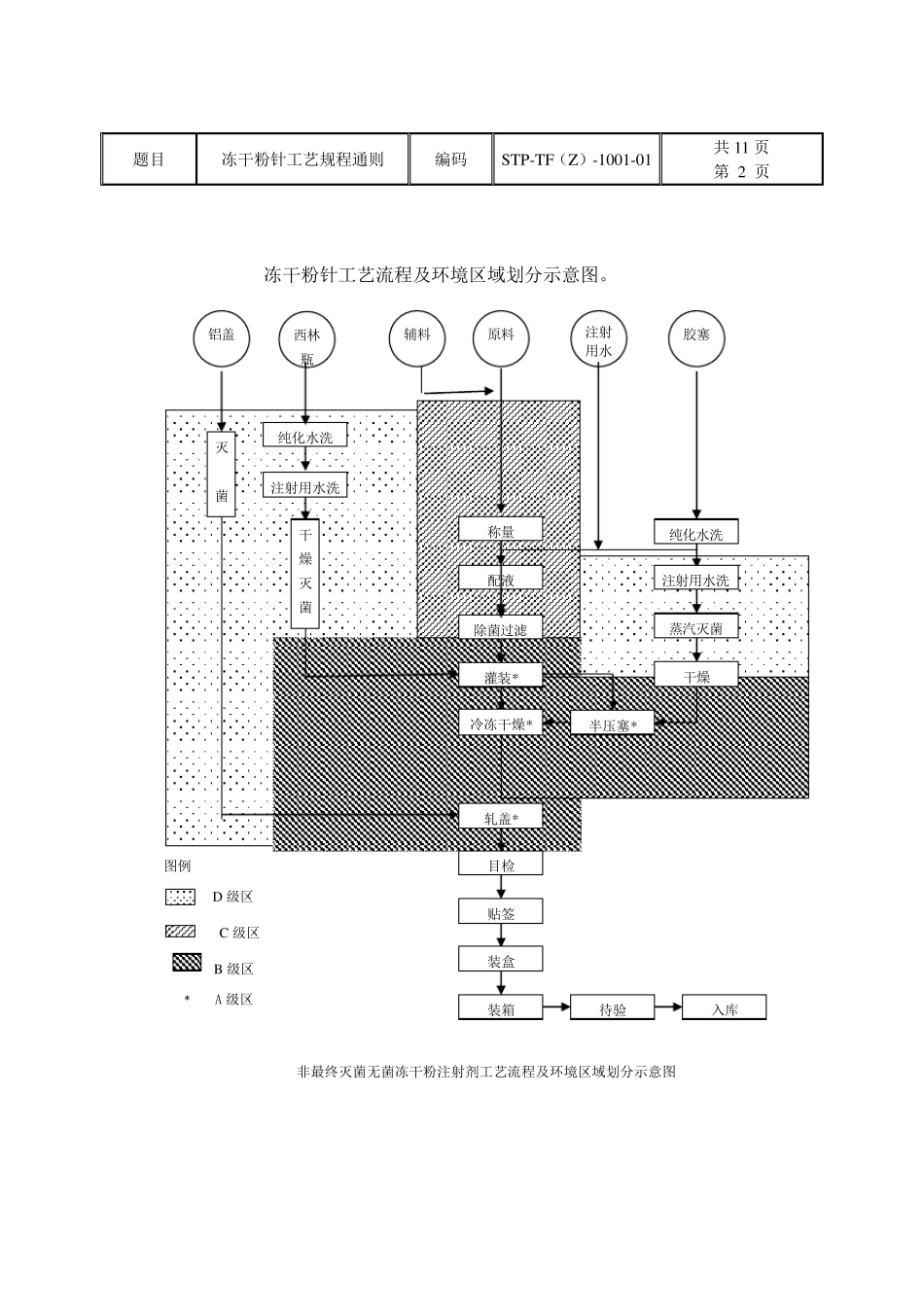 冻干粉针生产工艺规程通则_第2页