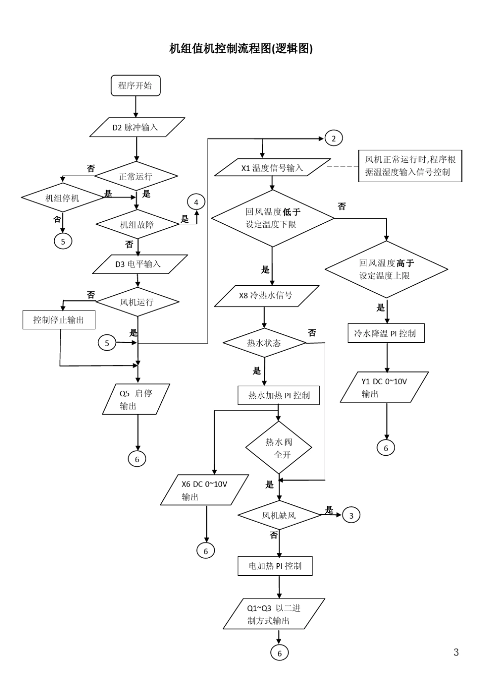 净化空调程序控制逻辑图_第3页