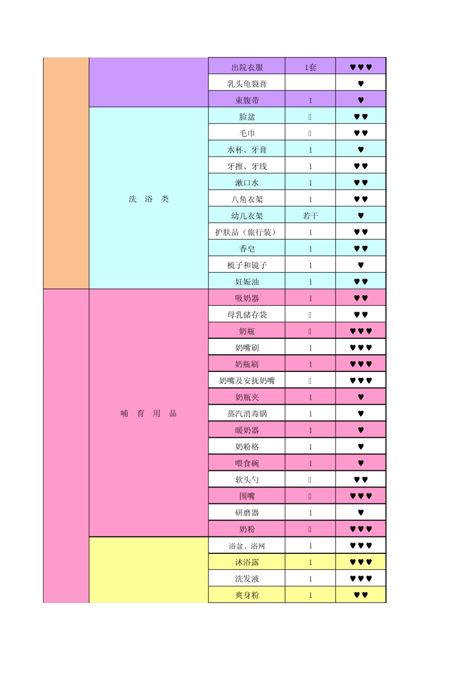 准妈妈待产包购物清单(2012年9月)_第2页