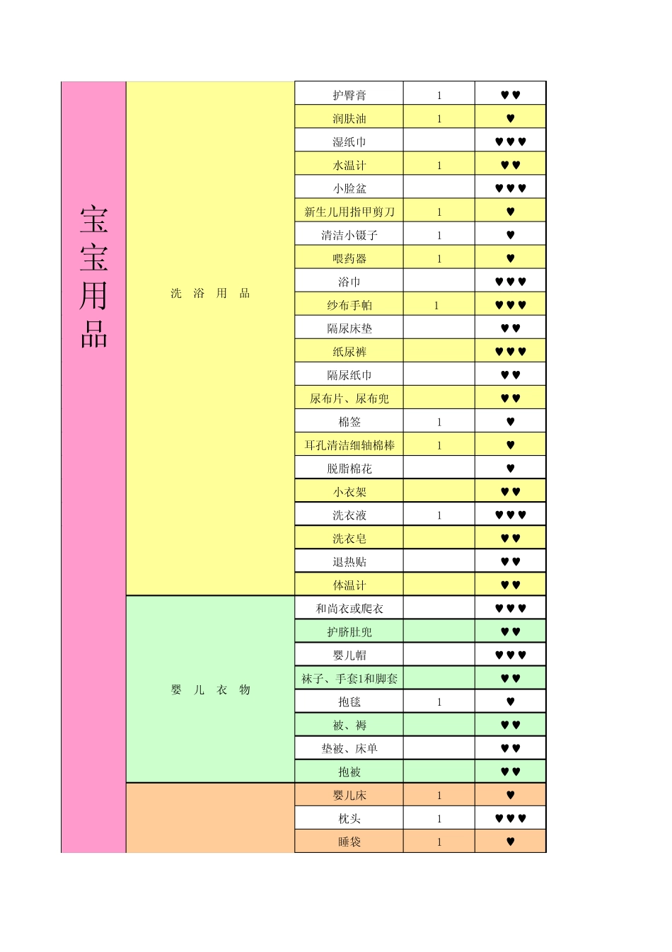 准妈妈待产包购物清单(2012年9月)_第3页