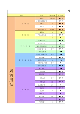 准妈妈待产包购物清单(2012年9月)
