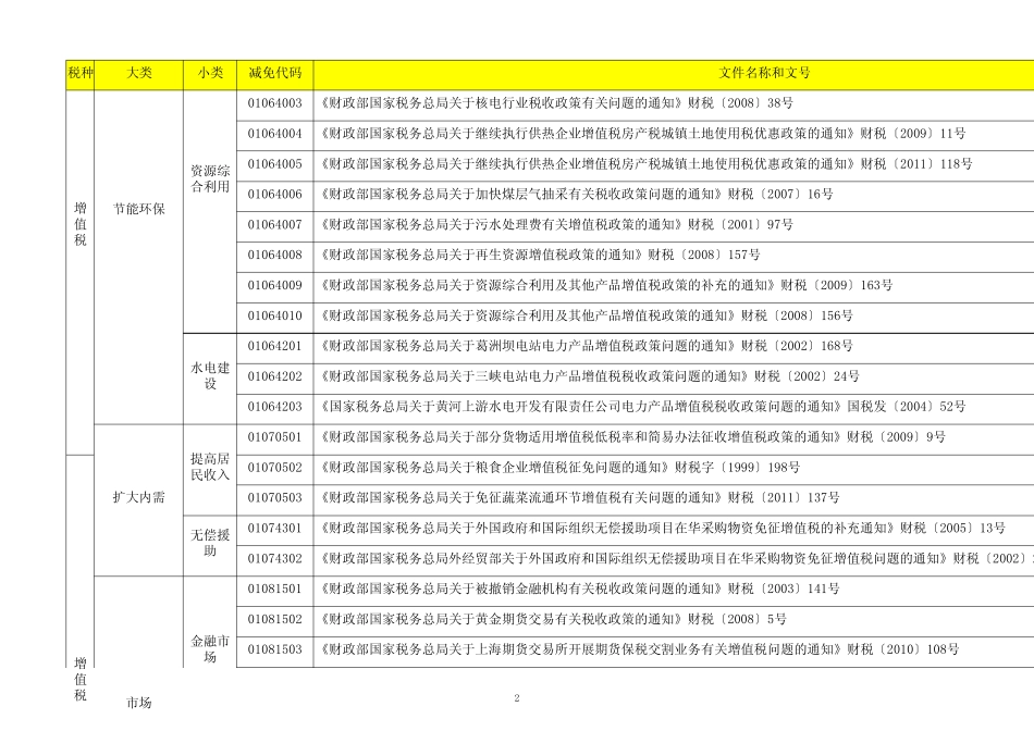 减免税分类及代码表_第2页