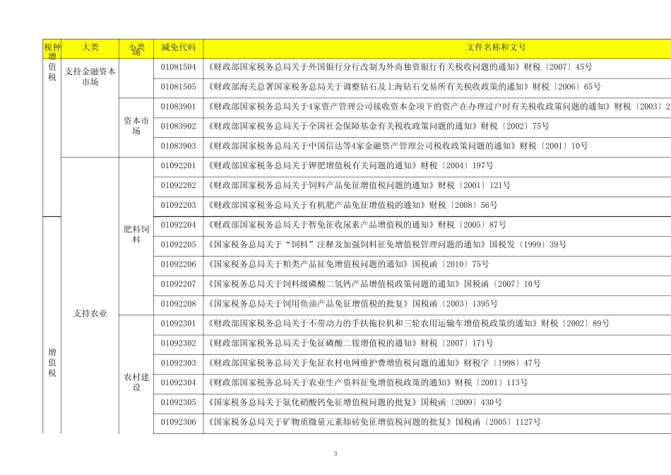 减免税分类及代码表_第3页