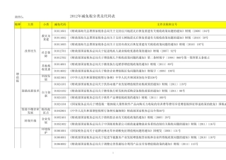 减免税分类及代码表