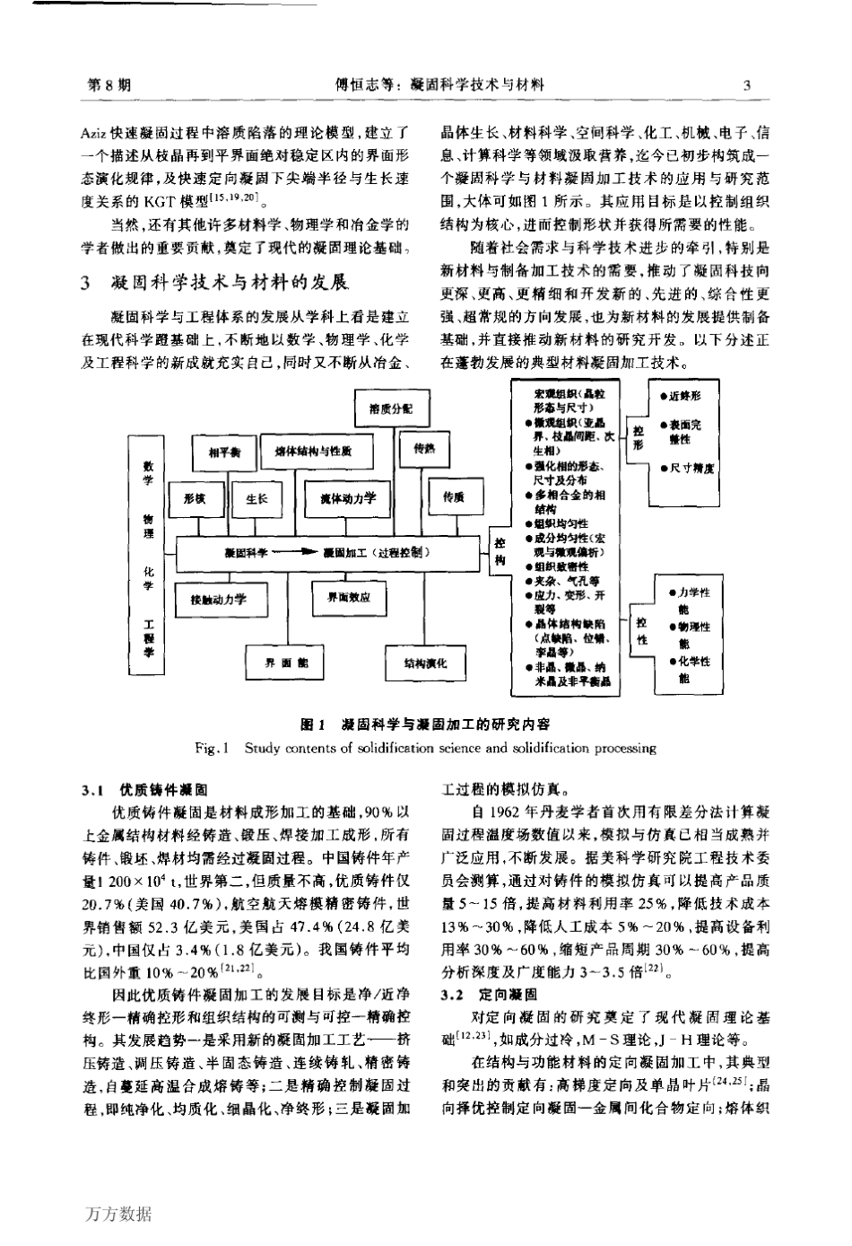 凝固科学技术与材料_第3页