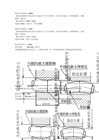 几何精度设计期末复习重点6形位公差与尺寸公差