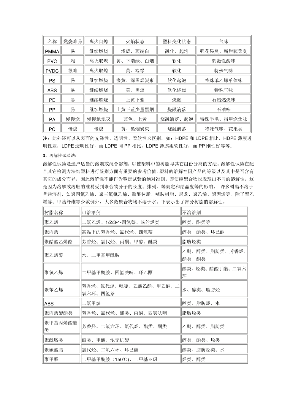 几种常见塑料的外观性状_第2页
