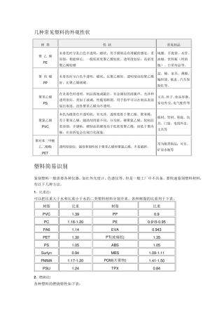 几种常见塑料的外观性状