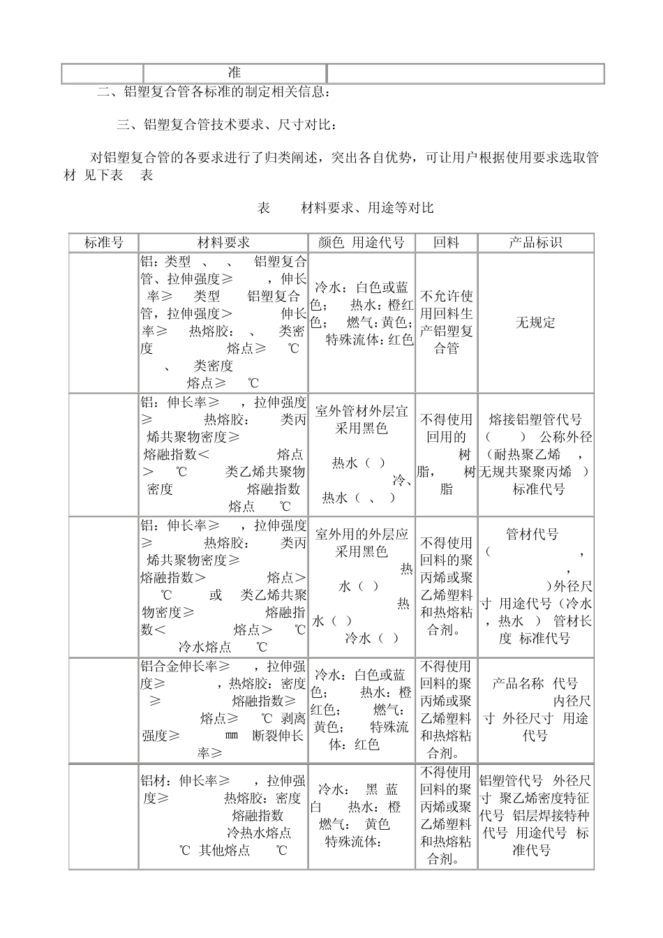 几种铝塑复合管的对比_第2页