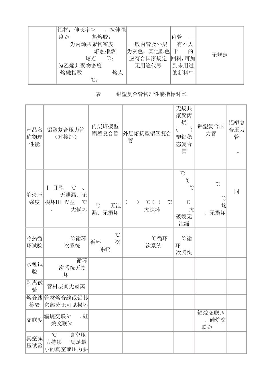几种铝塑复合管的对比_第3页