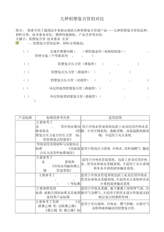 几种铝塑复合管的对比
