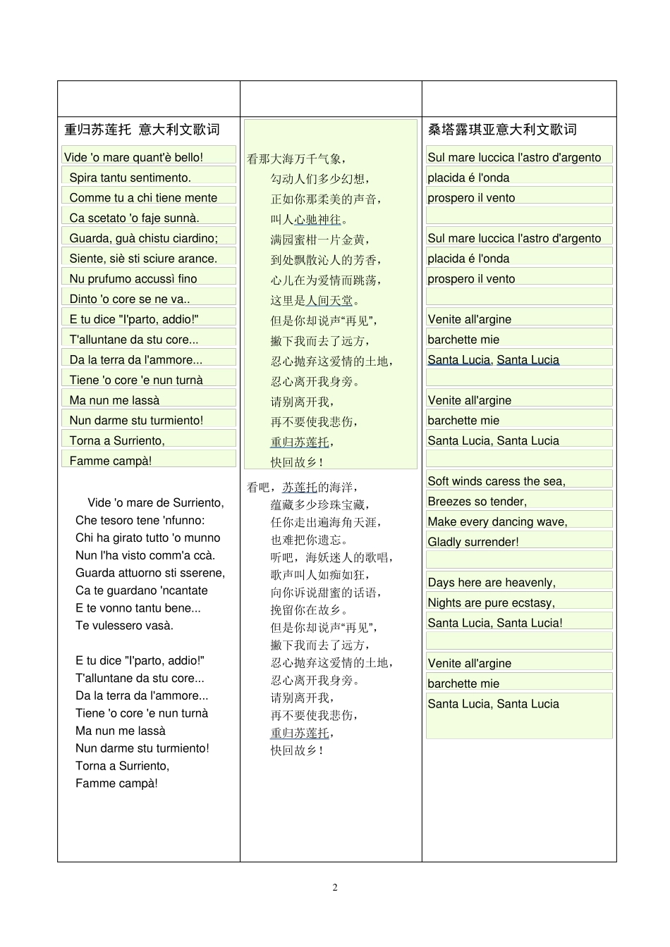 几首常唱的意大利语歌曲歌词及意大利语发音_第2页