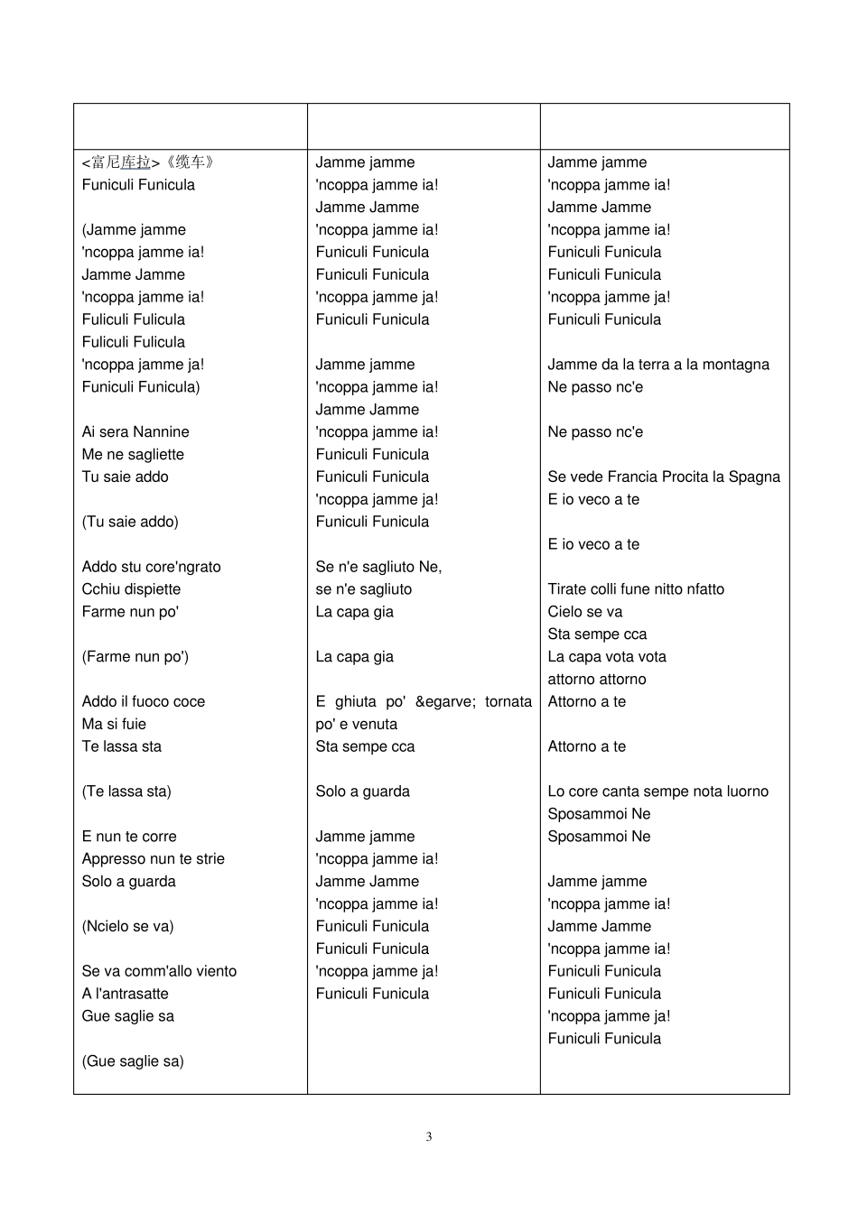 几首常唱的意大利语歌曲歌词及意大利语发音_第3页