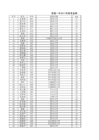 凯里一中2011年高考金榜