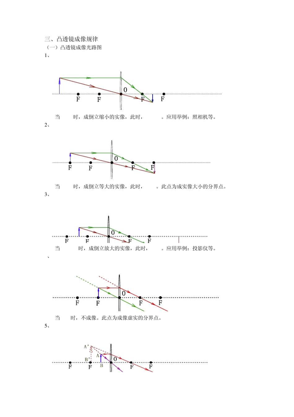 凸透镜成像规律及其应用_第2页