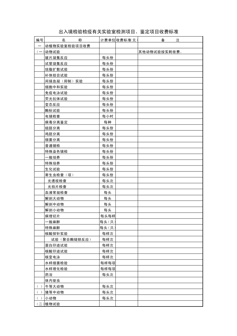 出入境检验检疫有关实验室检测项目_第1页