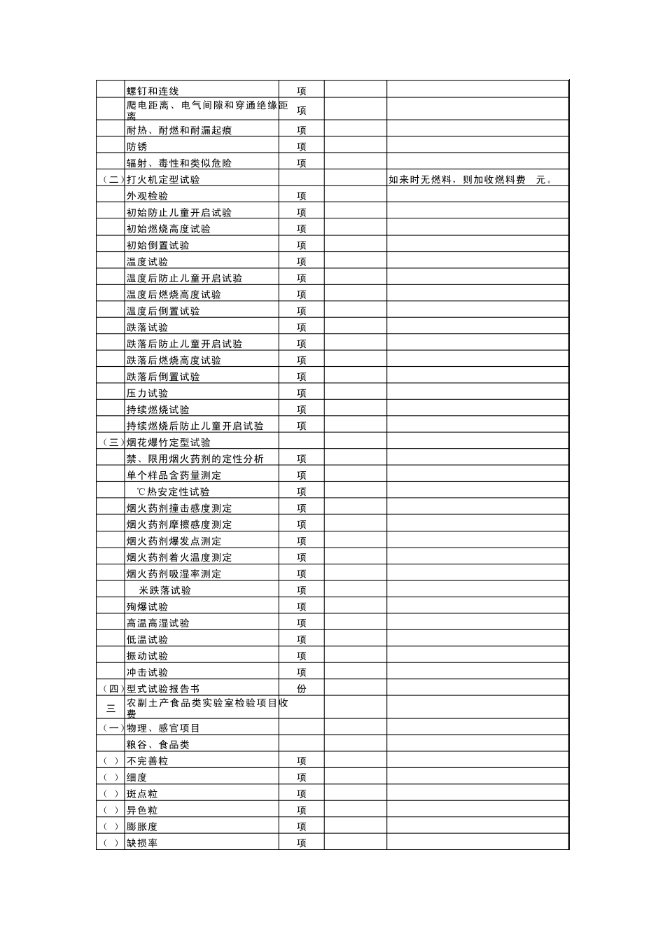 出入境检验检疫有关实验室检测项目_第3页