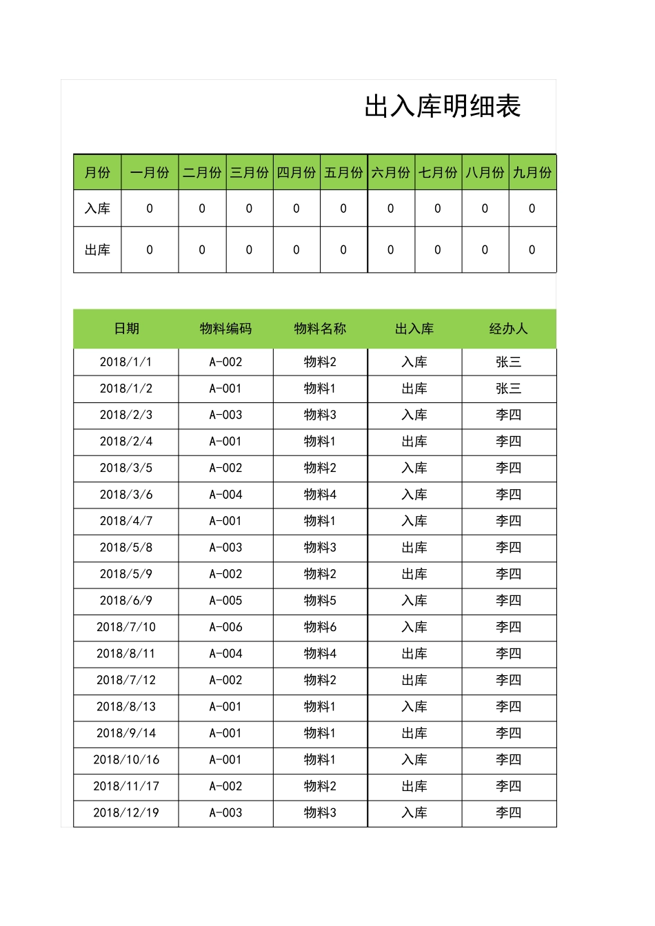 出入库明细表(实时库存,每月自动统计)_第1页