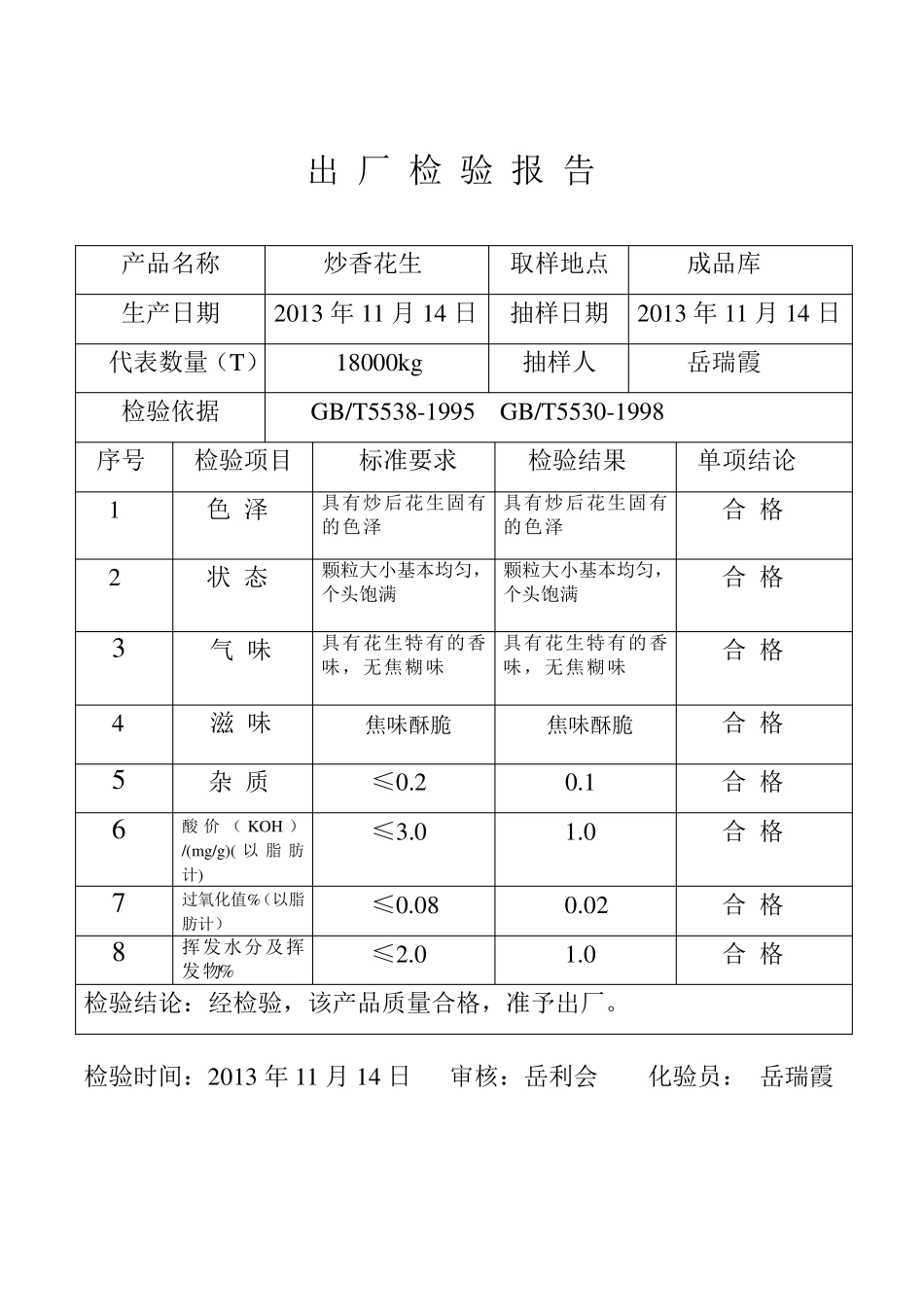 出厂检验报告_第2页