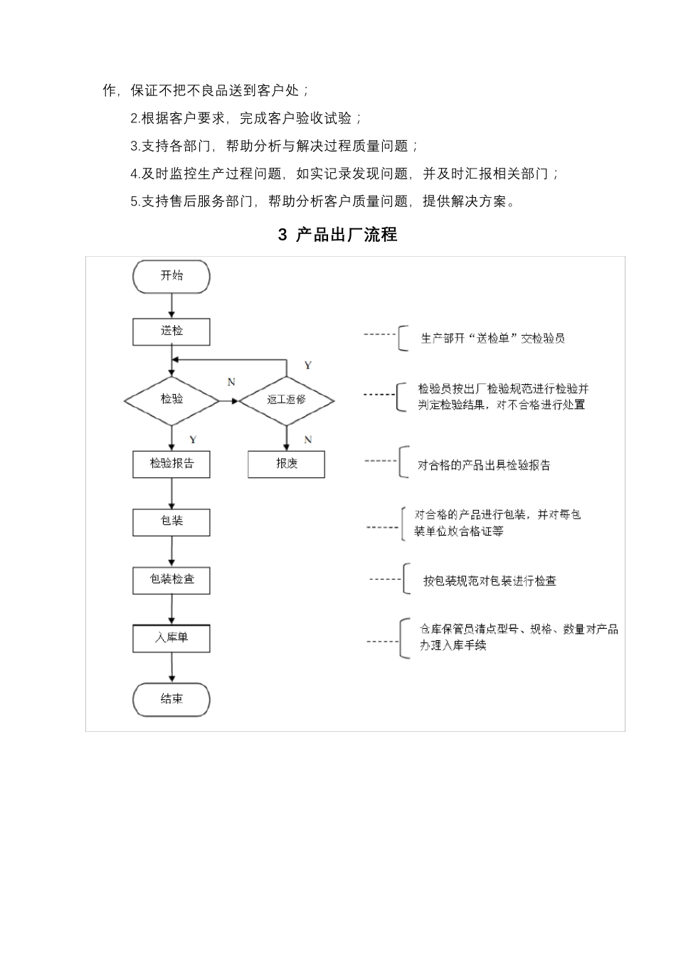 出厂检验措施_第3页
